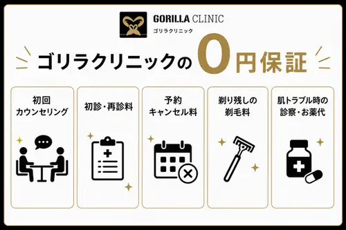 ゴリラクリニックのオプション料金