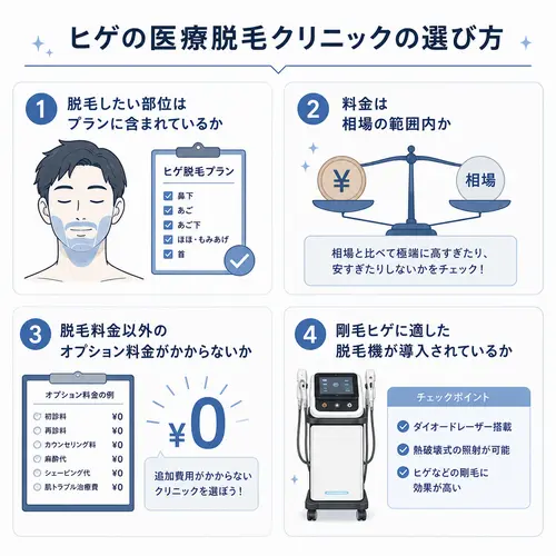ヒゲの医療脱毛クリニックの選び方