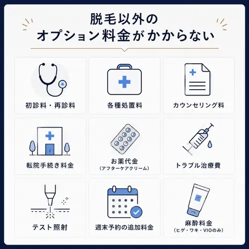 メンズエミナルのオプション料金