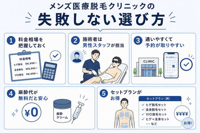メンズ医療脱毛クリニックの失敗しない選び方