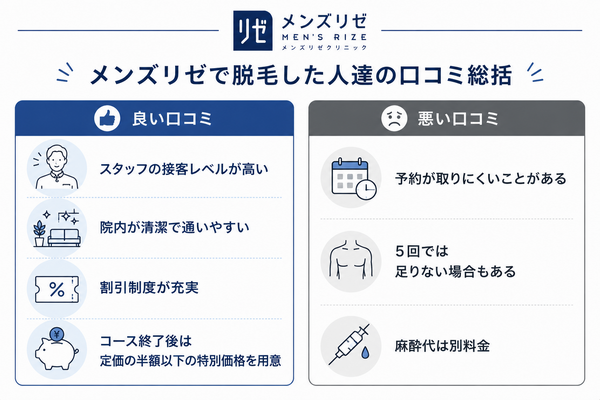 メンズリゼで脱毛した人達の口コミ総括