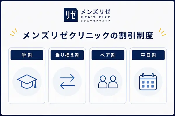 メンズリゼのお得な割引制度