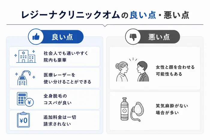 レジーナクリニックオムの良い点・悪い点