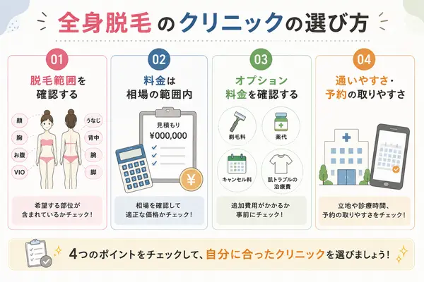 全身脱毛プランを契約する際のクリニックの選び方