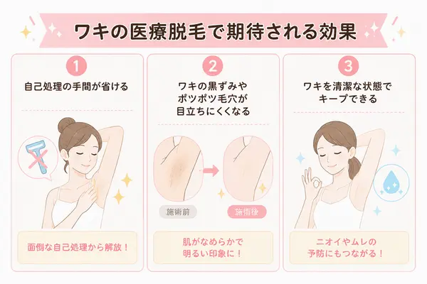 ワキの医療脱毛で期待される効果