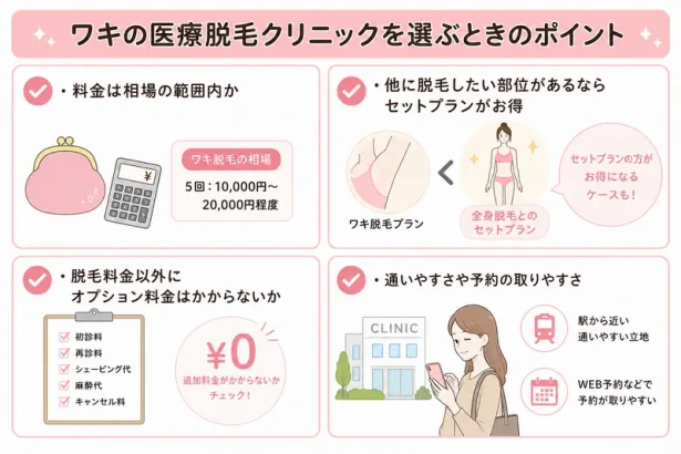 ワキの医療脱毛クリニックを選ぶときのポイント