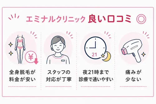 エミナルクリニックの良い口コミ