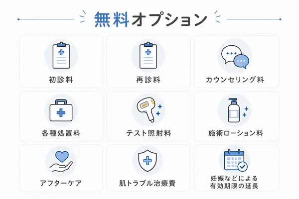 エミナルクリニックのオプション料金