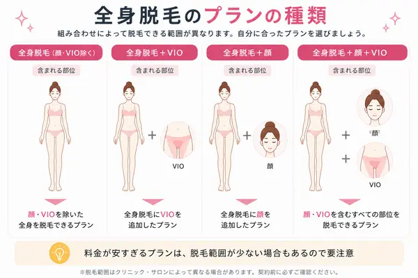 エミナルクリニックの脱毛料金プラン