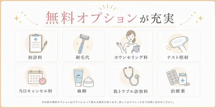 レジーナクリニックの無料オプション