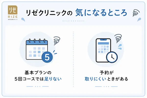 リゼクリニックの悪い口コミ