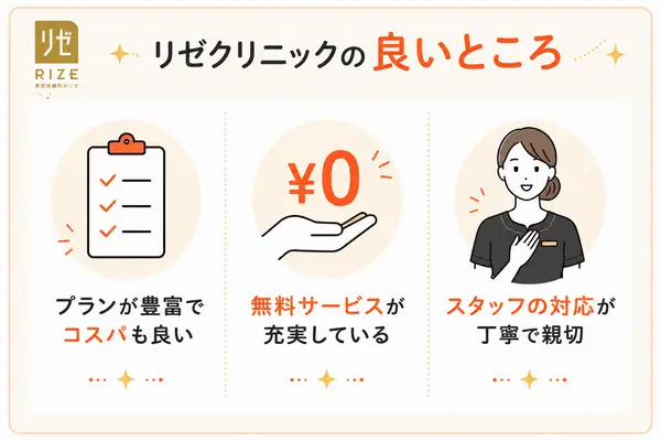 リゼクリニックの良い口コミ